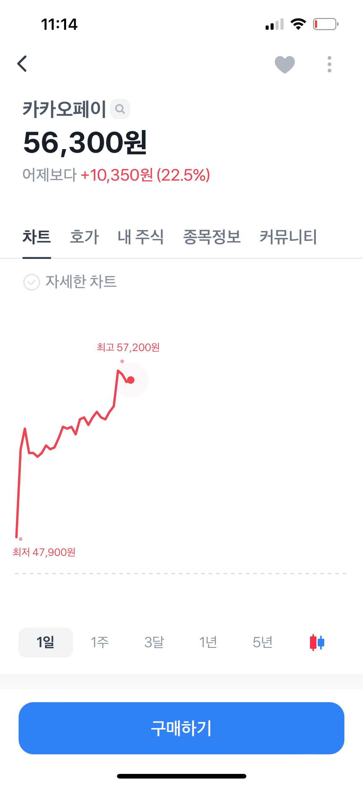 카카오그룹, 카카오 브라더스, 주가 상승↑오늘 난리났네 4 11월 11일 카카오페이 주가