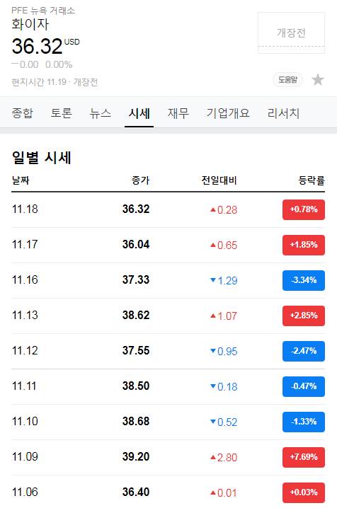 화이자 코로나19 백신 진짜일까?