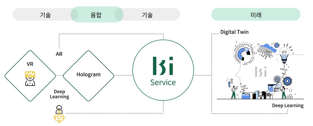 케이쓰리아이 알아보기