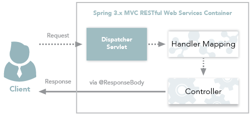 MVC Pattern_2