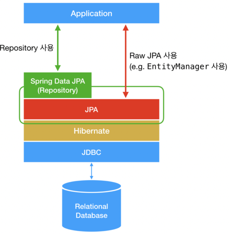 jpa-hibernate-spring-data-jpa