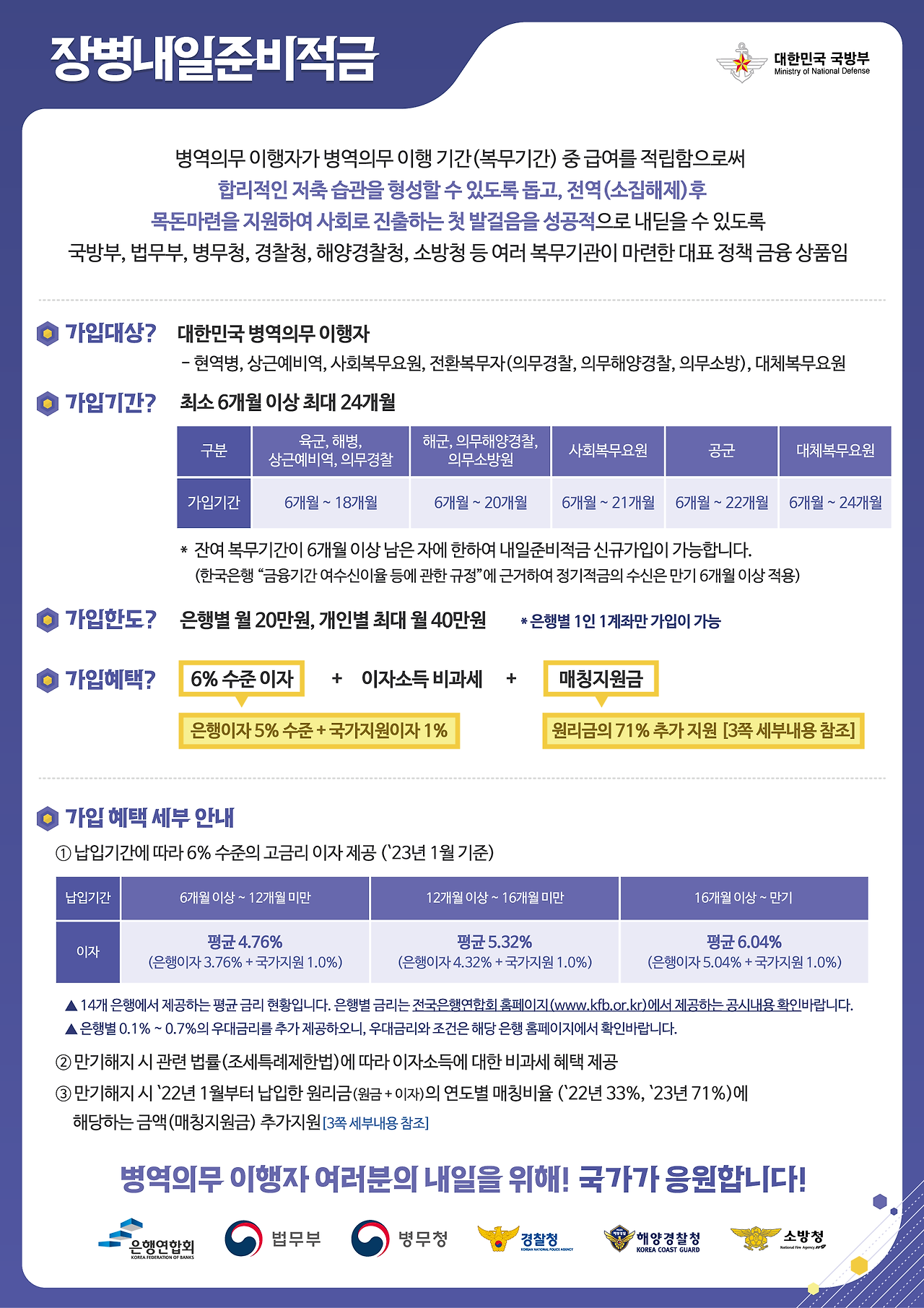 장병내일준비적금:군적금 매칭지원금100% 해지 만기 이자 가입 방법 3 ?scode=mtistory2&fname=https%3A%2F%2Fblog.kakaocdn.net%2Fdn%2FbEpivH%2FbtsG0cLMTKt%2FuyhAEKpoGfSs7QfktlOJDK%2Fimg