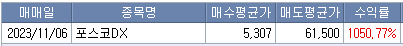 주식시황 :: 코스닥 매도 사이드카 발동 (2023/11/07) 3 ywAAAAAAQABAAACAUwAOw==