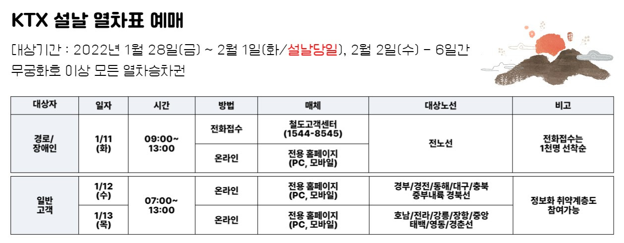 2022년 설날 KTX 열차 예매 정보 2 KTX-2022년설날-열차표예매