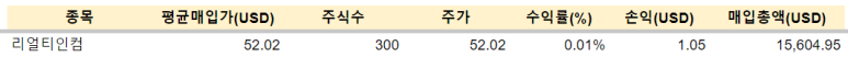 리얼티인컴, 애플 배당 / 2.16 2 ywAAAAAAQABAAACAUwAOw==