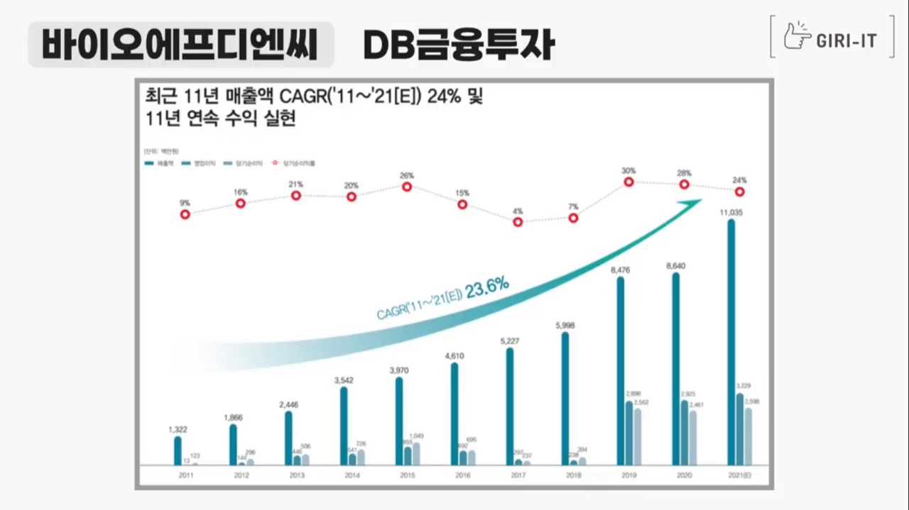 바이오에프디엔씨 공모주 청약안내(2월 9일-10일) 10 ywAAAAAAQABAAACAUwAOw==