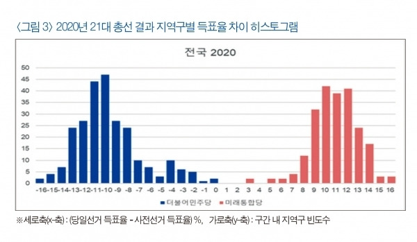 선거의 무결성 "한국의 선거제도에는 일체의 문제(부정선거)가 ...
