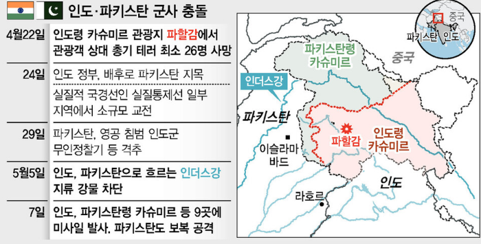 카슈미르 분쟁 총정리: 1947년부터 2025년까지의 모든 전쟁과 원인