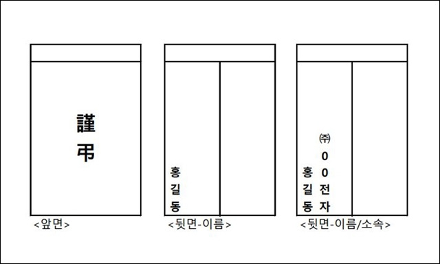 장례식 조문 예절, 봉투 이름 적는 방법
