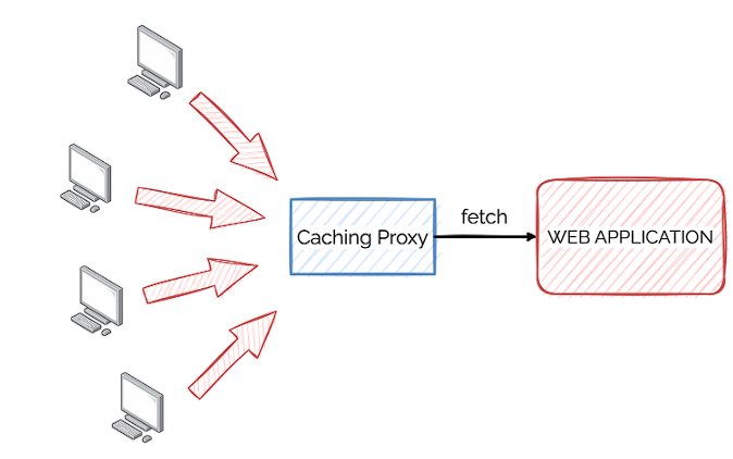 프리캐싱, Pre-Caching이란?