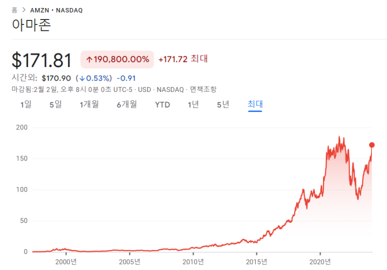 아마존닷컴을 보며 느끼는 점 2 ywAAAAAAQABAAACAUwAOw==