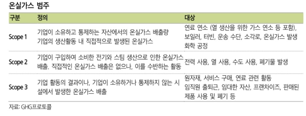 미국 증권위원회 기후 공시 의무화_ 온실가스 배출량도 공시 대상 2 ywAAAAAAQABAAACAUwAOw==