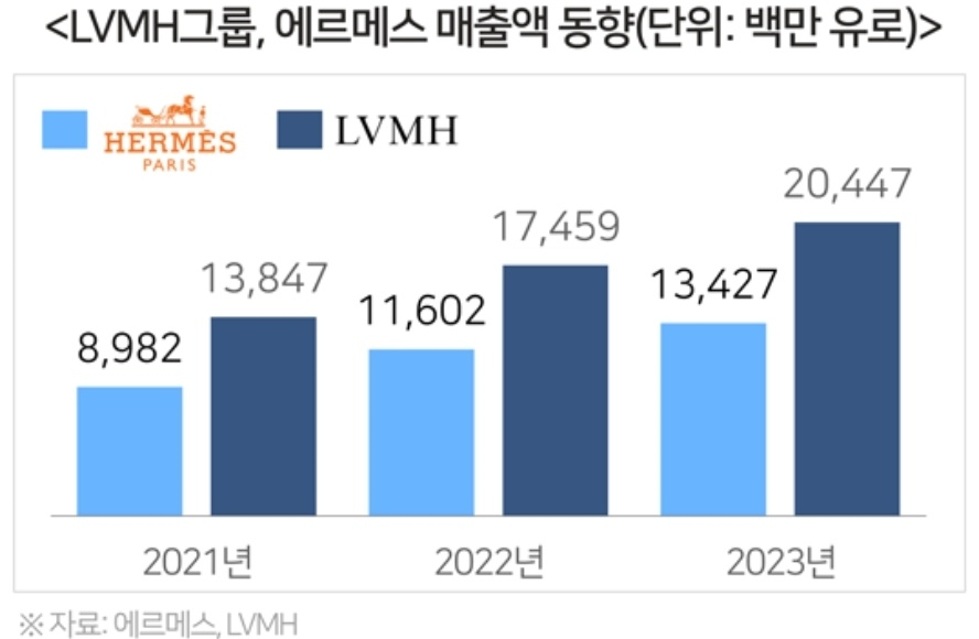 부진한 경기, 그럼에도 꺾이지 않는 명품 시장 3 ywAAAAAAQABAAACAUwAOw==