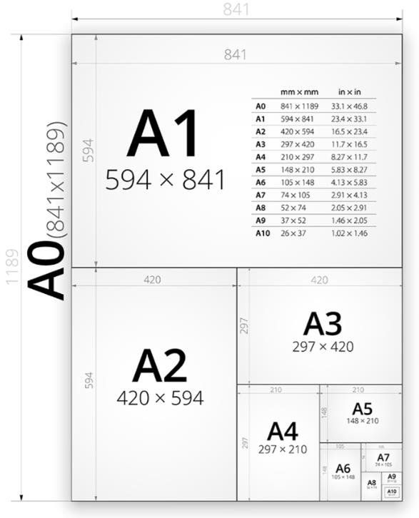 A1 A2 A3 A4 용지 사이즈 B1 B2 B3 B4 규격 크기 정리 7706