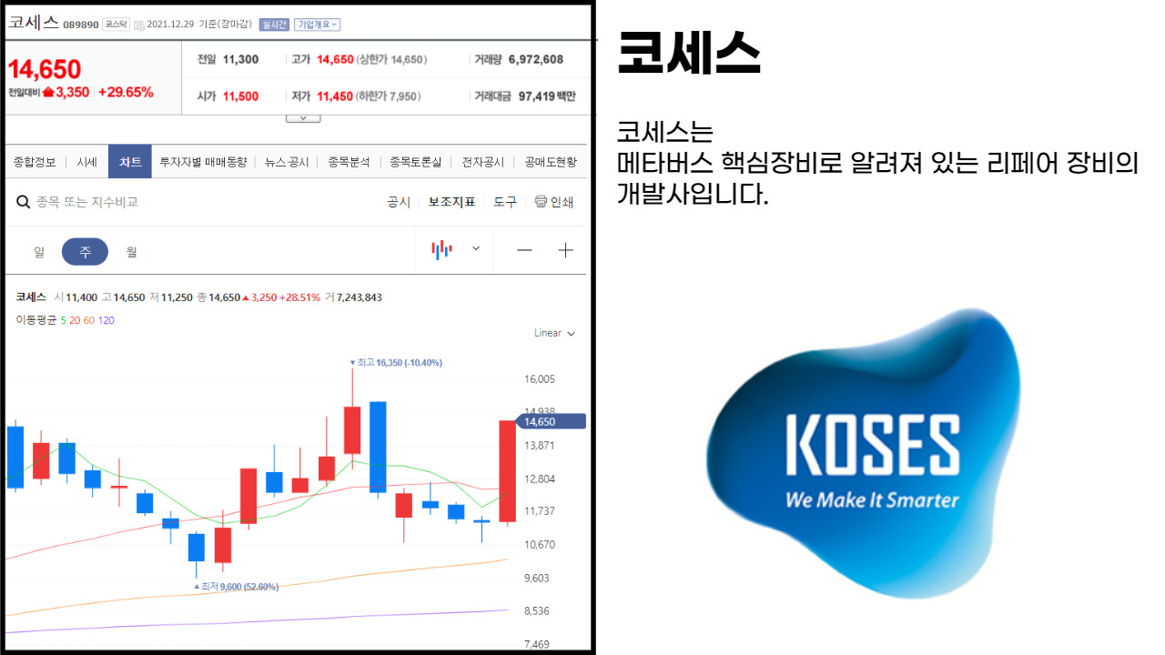 삼성전자도 메타버스에 투자한다(삼성전자 메타버스 관련주) 7 코세스-주가