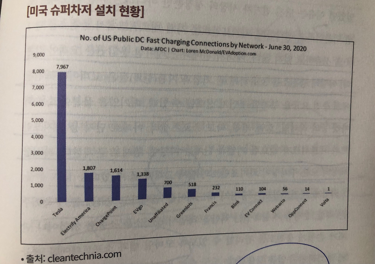 미주은 추천 친환경Eco Friendly기업① 차지포인트CHPT 살펴보기 4 ywAAAAAAQABAAACAUwAOw==