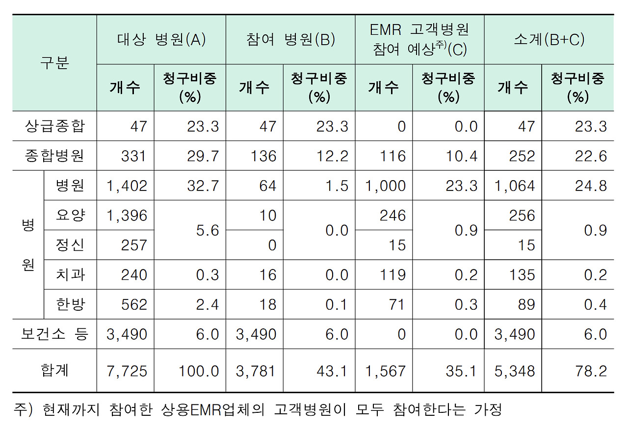 실손24앱 설치 및 보험금 청구 방법 (홈페이지 회원가입 정리)