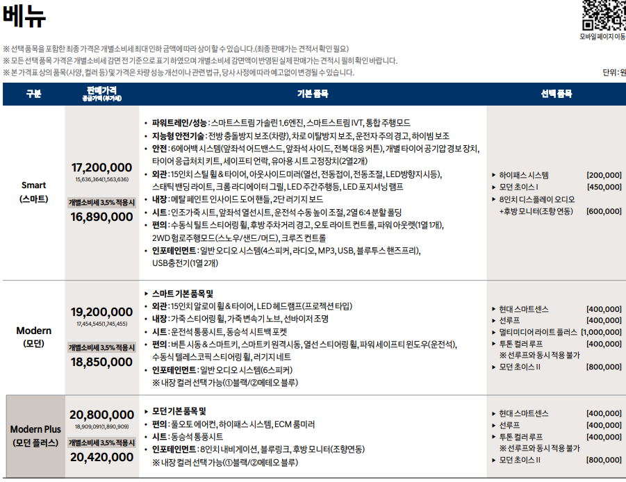 2022년형 베뉴 출시! 가격, 사양 정보