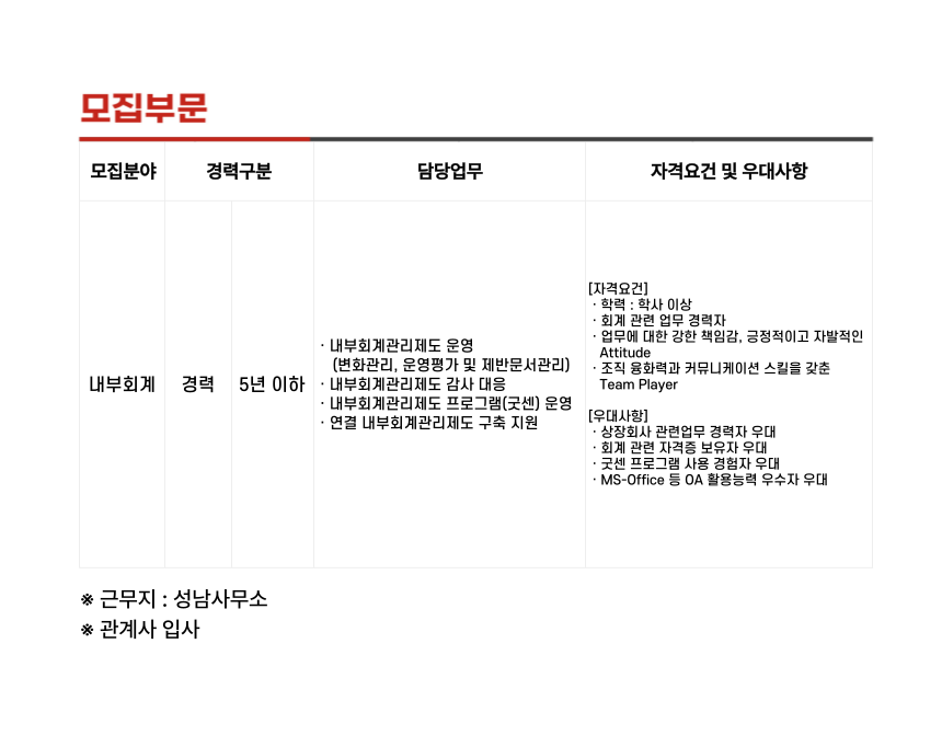 [(주) 에이프로젠바이오로직스] [상장사] 내부회계 회계팀 경력 채용 - 사람인
