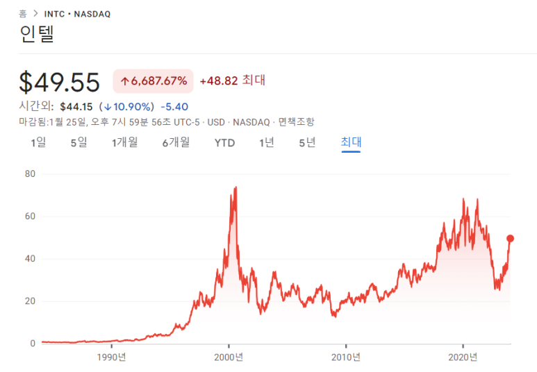 KLA, 인텔, 컴캐스트 23년 4분기 실적 8 ywAAAAAAQABAAACAUwAOw==