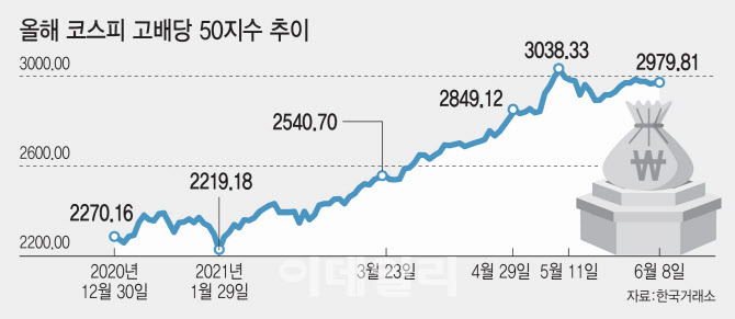 진짜 좋은 배당주를 골라내는 방법 φ(^∇^ ) (+국내 배당주 정리) 3 ywAAAAAAQABAAACAUwAOw==
