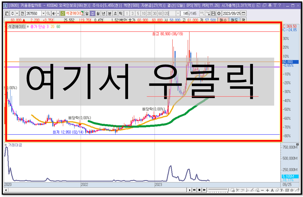 주식 매수 타이밍, 이렇게 잡아볼까? 7 ywAAAAAAQABAAACAUwAOw==