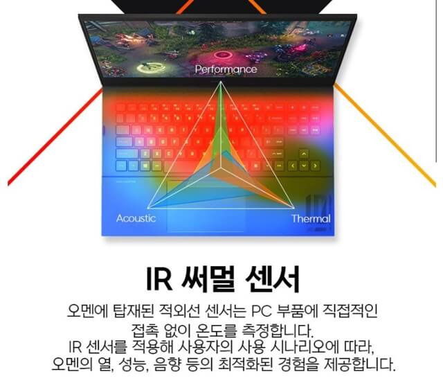 IR 써멀