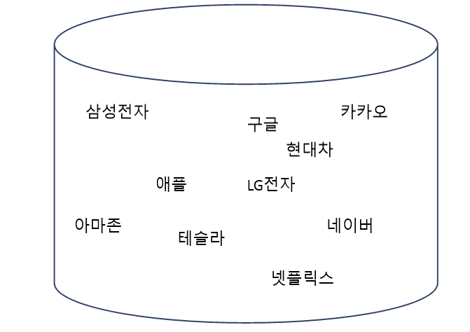 테이퍼링, 금리 인상, 인플레이션 등 거시 경제를 공부해야 하는 ...