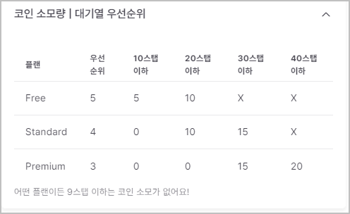 렌유(Renyu) AI 이미지 생성하기 14 코인 소모량