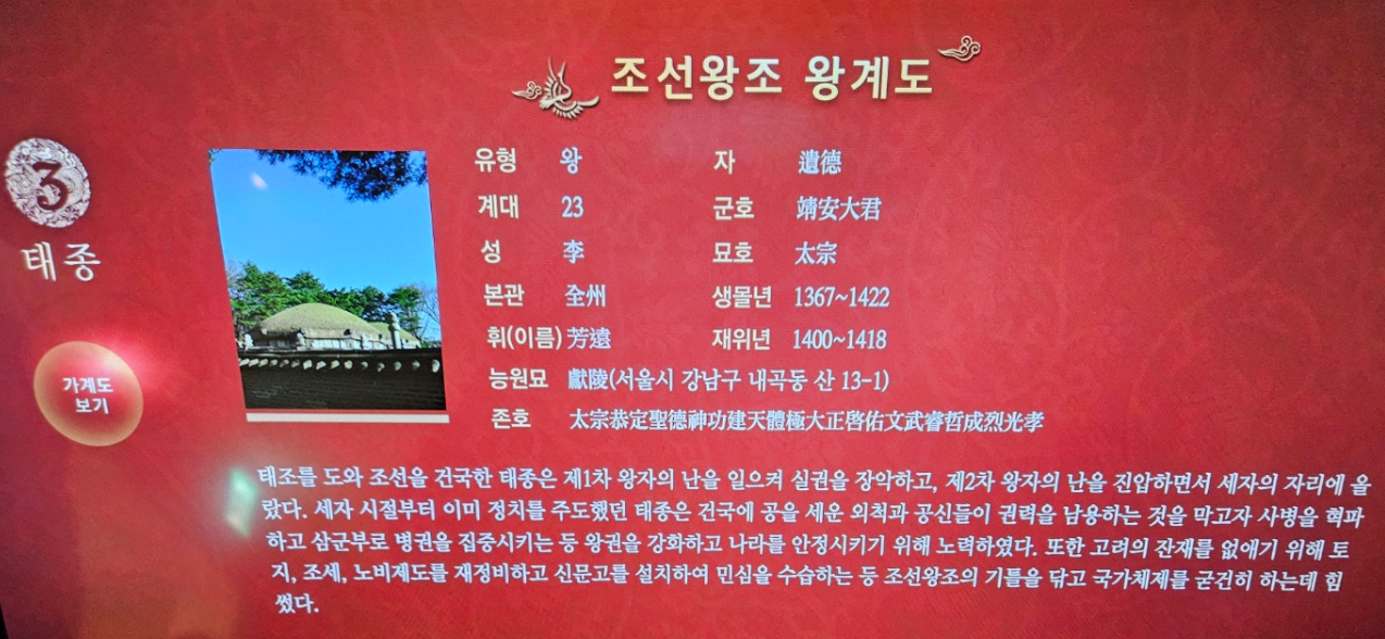 조선 왕조 계보, 제3대 왕 태종 이방원의 왕위 계승과 업적, 가계도 탐구 1 ywAAAAAAQABAAACAUwAOw==