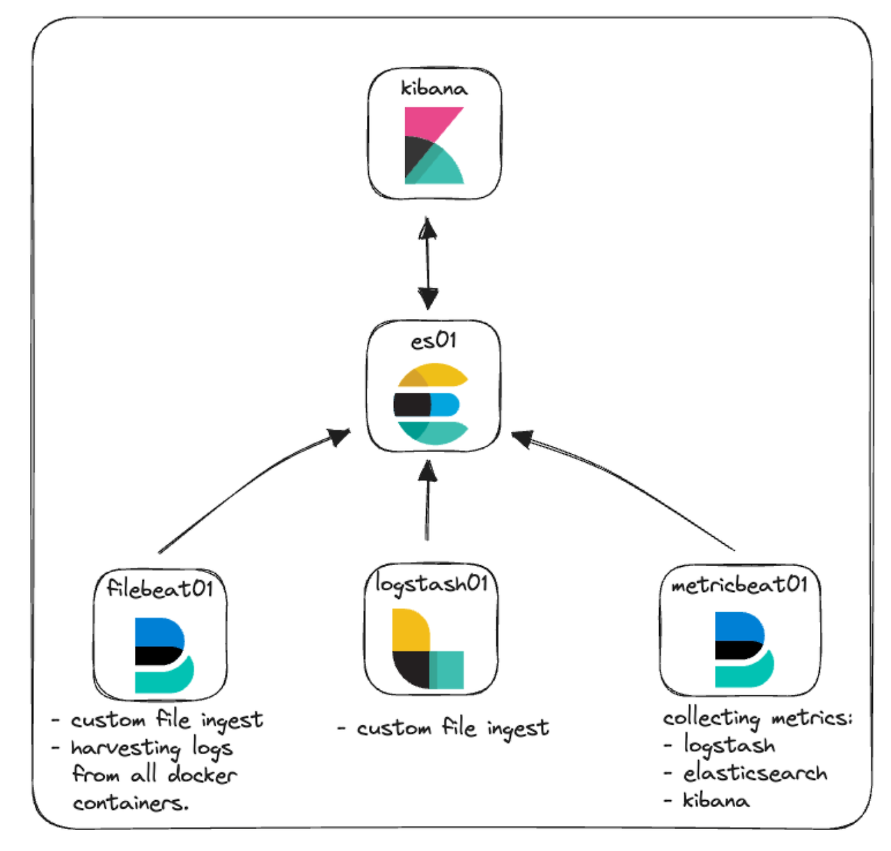 [Elasticsearch] max virtual memory areas vm.max_map_count [65530] is