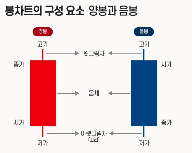 주식 '캔들스틱' 을 통한 매매타이밍 정확히 알기 1 ywAAAAAAQABAAACAUwAOw==