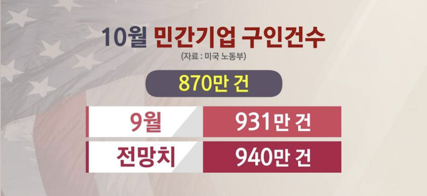 12월 둘째주(12/11~17) 주간이슈, 주목받는 12월 FOMC 등 1 ywAAAAAAQABAAACAUwAOw==