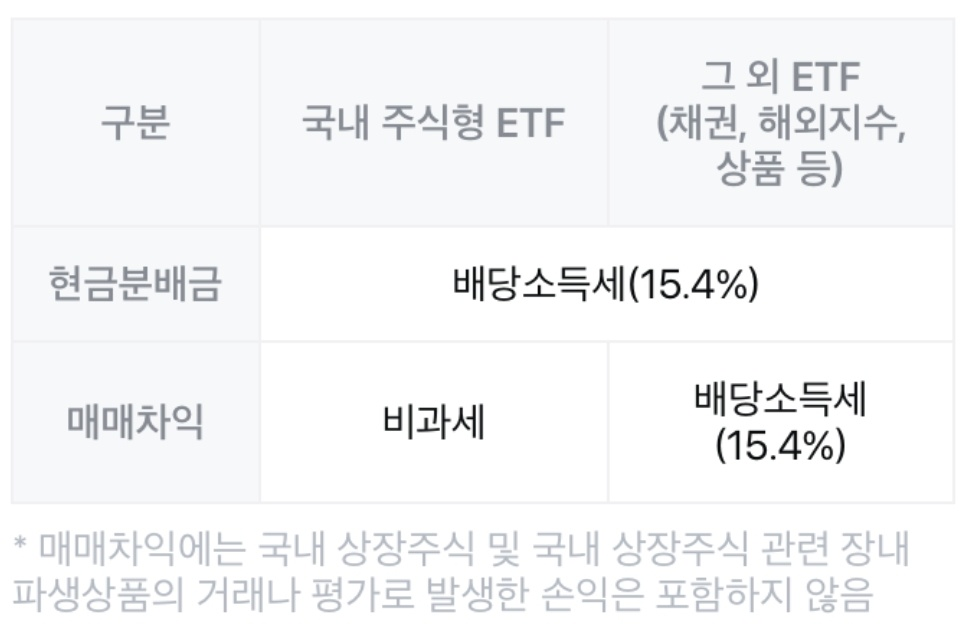 ETF 특징 및 매매 제도와 세금 체계 3 ywAAAAAAQABAAACAUwAOw==