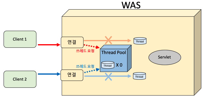 https://maenco.tistory.com/