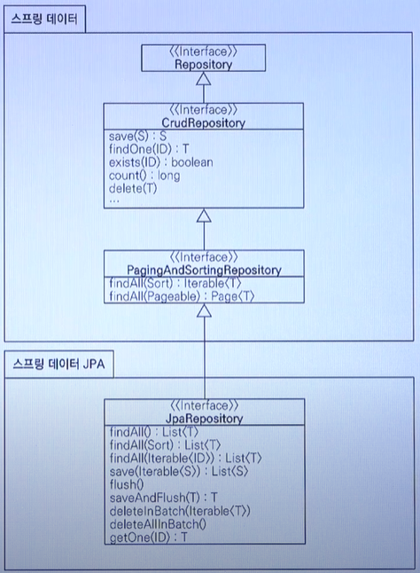 Spring Data JPA & QueryDSL
