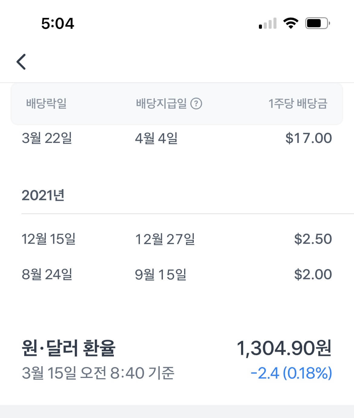 20만원 넣고 배당금 6만원 받는 주식, 고배당주 ZIM 알아보기 19 ywAAAAAAQABAAACAUwAOw==