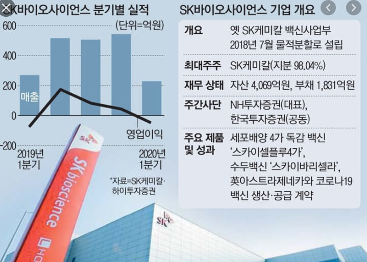 SK바이오사이언스 주가 전망 2021