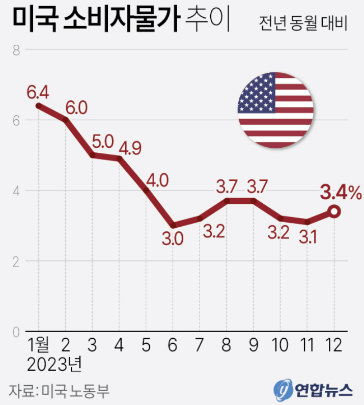 1월 4주 차(1/22~28) 주간 이슈, 넷플릭스 및 테슬라 실적 발표 등 3 ywAAAAAAQABAAACAUwAOw==