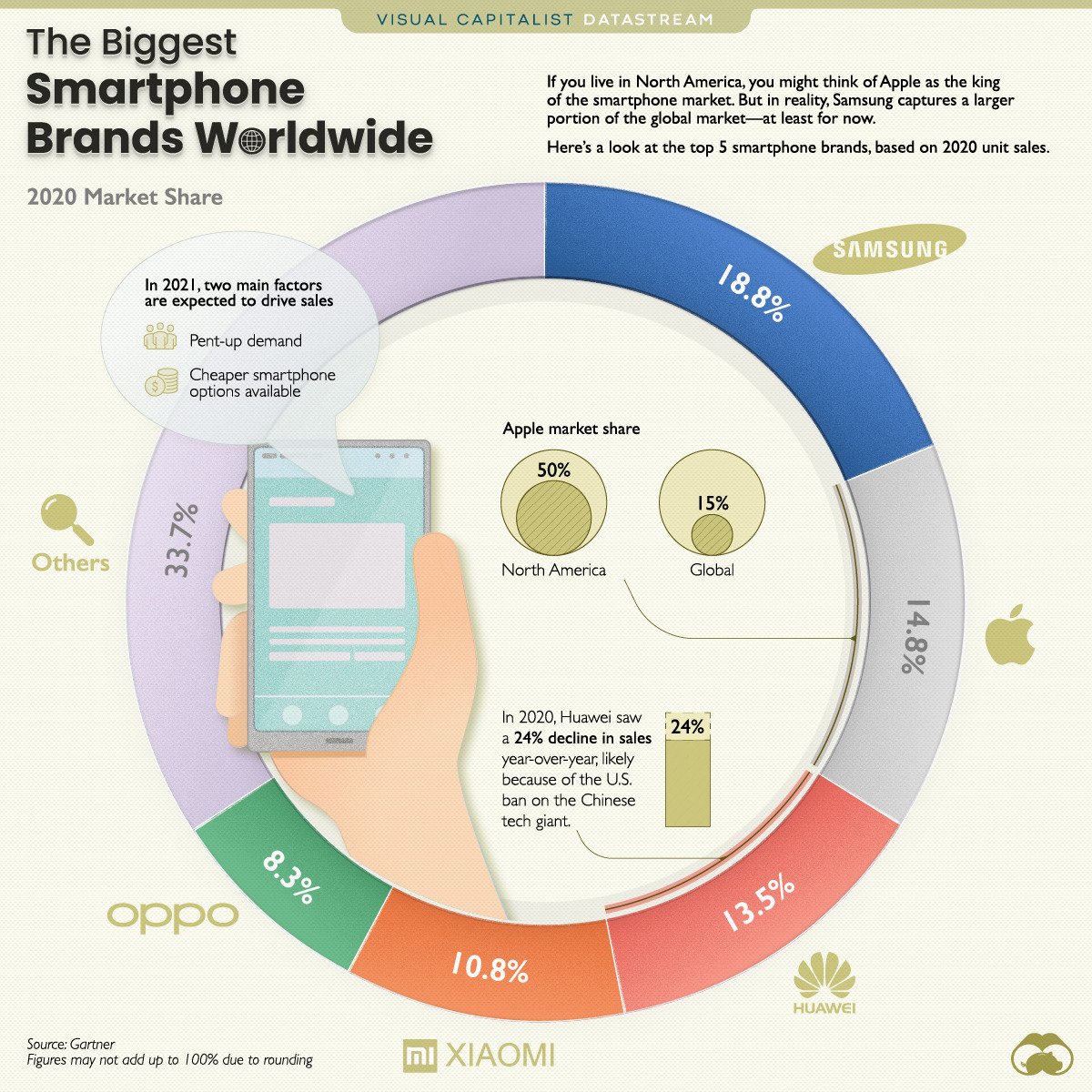 Top 20 Smartphone Brands In The World