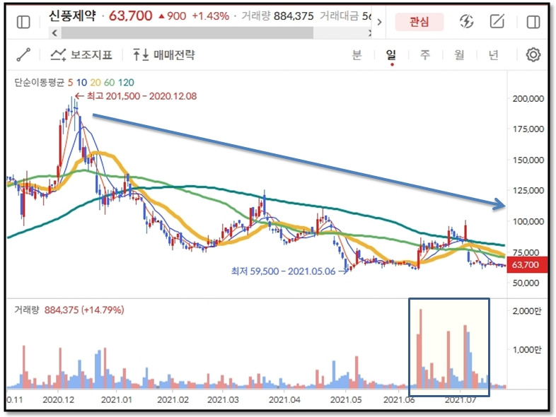 주식초보)‘거래량 보는 법’을 알면 주가 앞날을 예측하기가 쉽다 (ゝ∀・) 10 ywAAAAAAQABAAACAUwAOw==