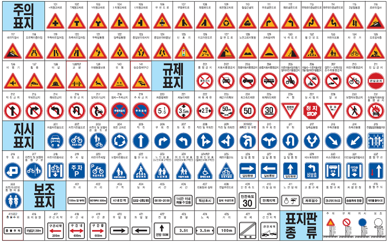 내차팔때 바이카앱 :: 헷갈리기 쉬운 교통안전 표지판, 그 뜻은?