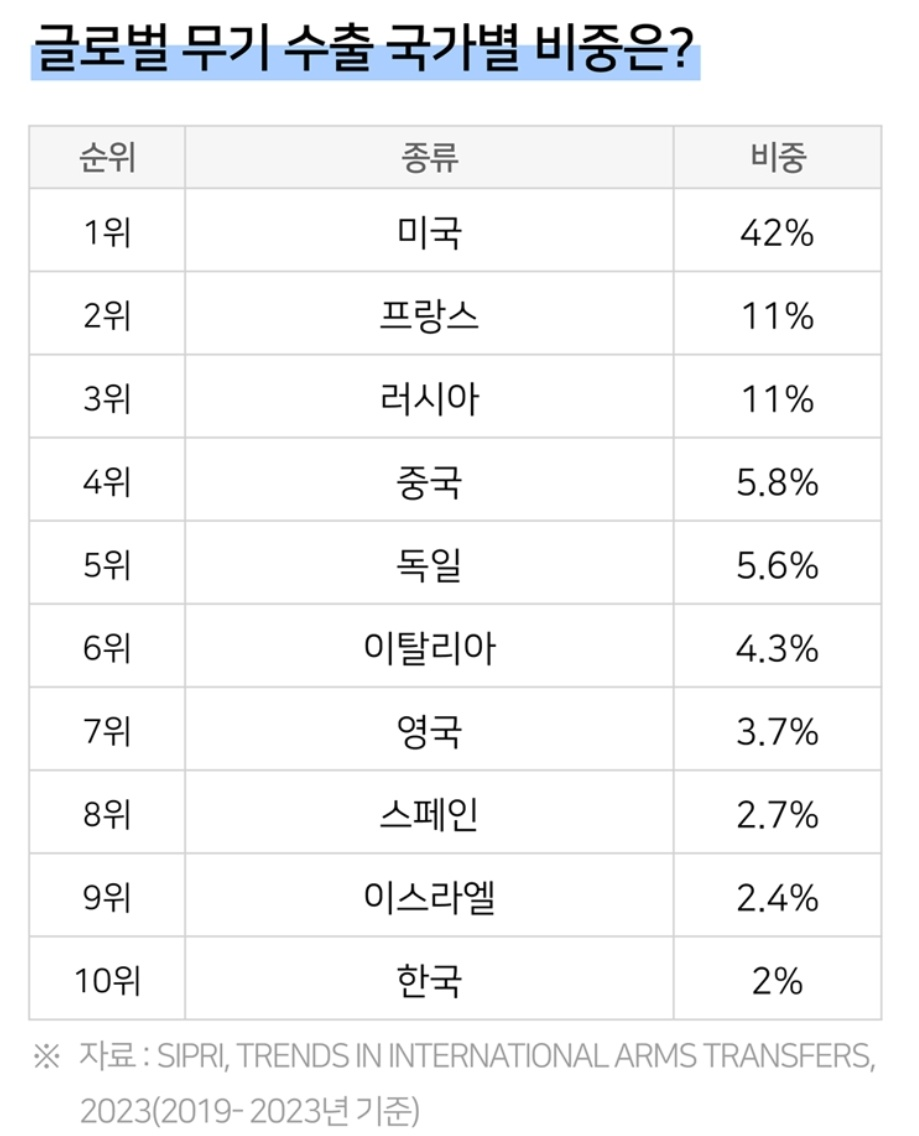 한 눈에 보는 방위 산업 6 ywAAAAAAQABAAACAUwAOw==