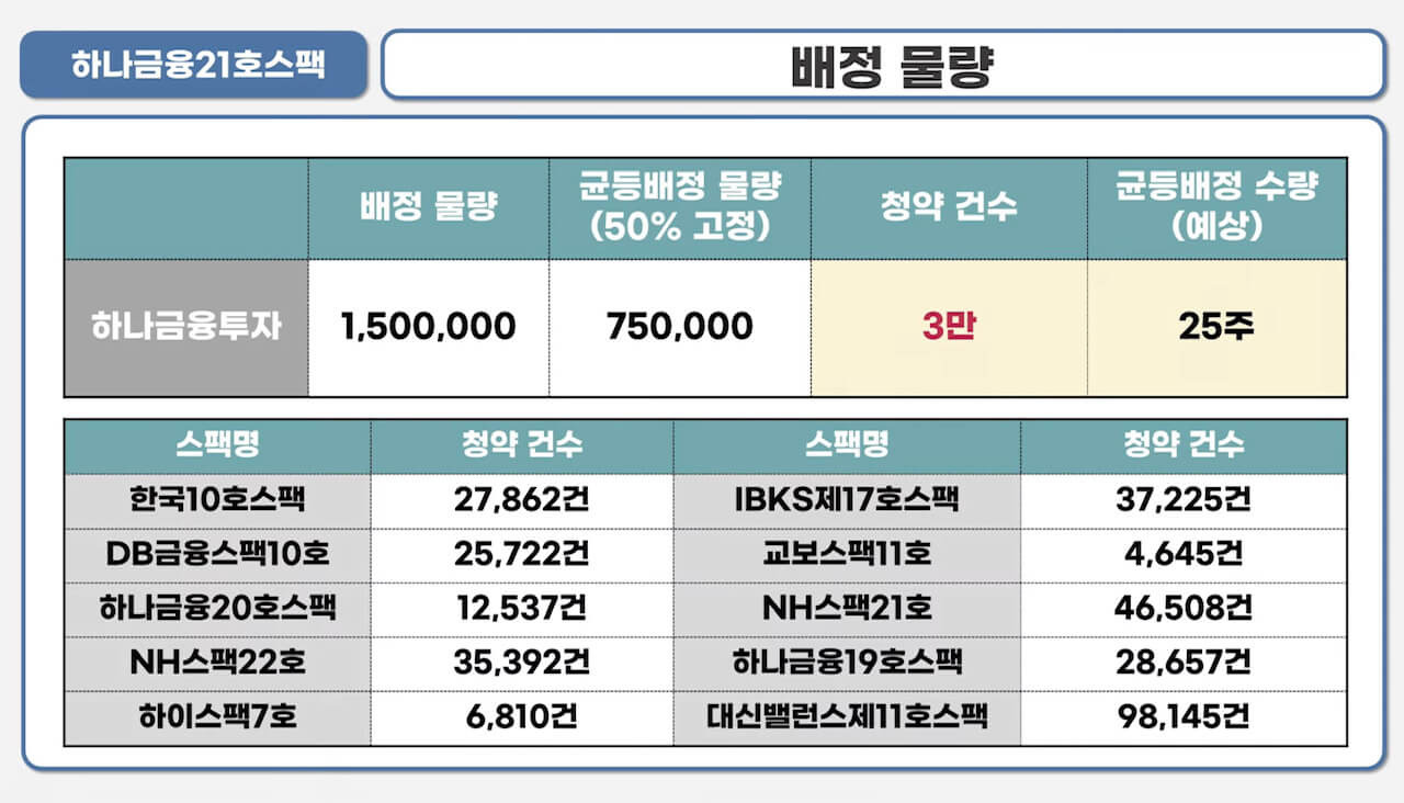 하나금융21호스팩 청약안내(2월 15-16일) 18 ywAAAAAAQABAAACAUwAOw==