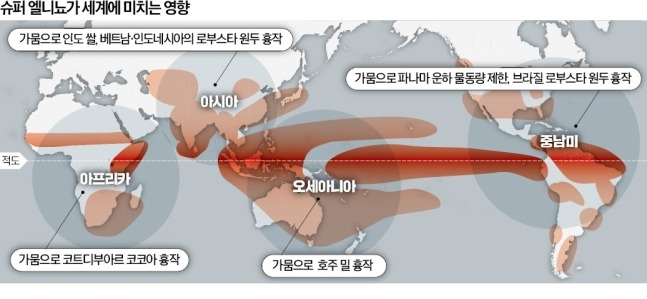 슈퍼 엘리뇨, 탄소배출권ETF KRBN 1 ywAAAAAAQABAAACAUwAOw==