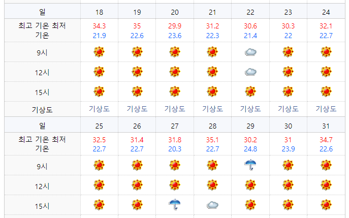 홋카이도 북해도 삿포로 7월 날씨? 상세 날씨 정보와 추천 옷차림까지 빠르게 확인