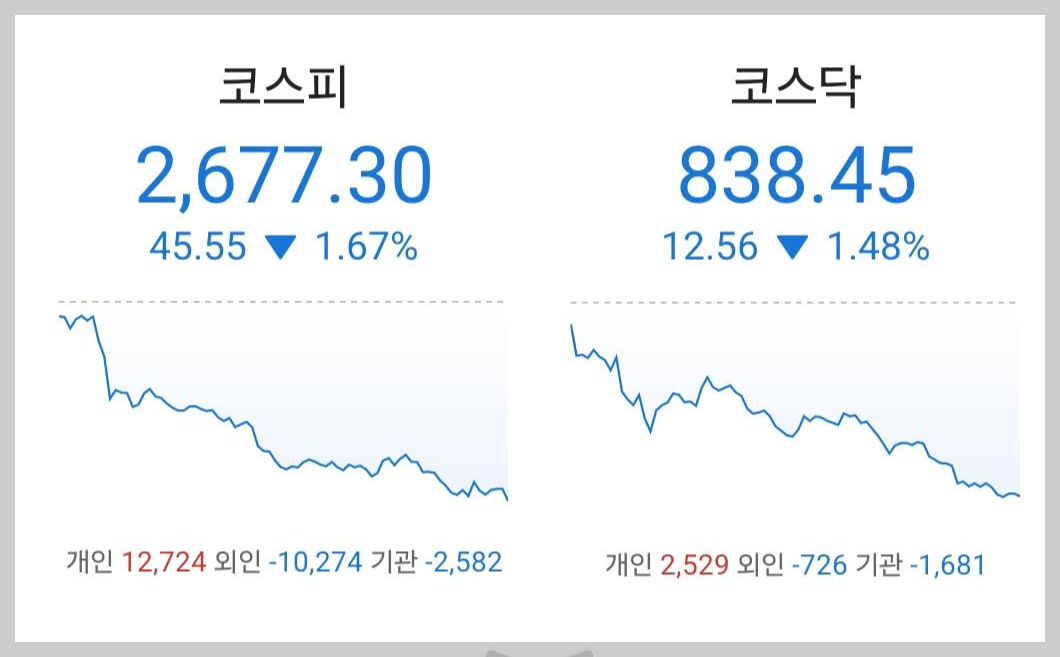 주식시황 :: 엔비디아 신고가, 10년물 국채금리 상승 (2024/05/29) 1 ywAAAAAAQABAAACAUwAOw==