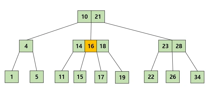 https://gyoogle.dev/blog/computer-science/data-structure/Trie.html