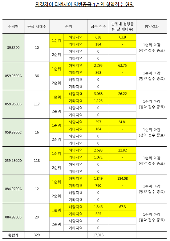 부동산 아파트 분양권 전매제한 완화 (ft. 실거주 의무기간) 3 ywAAAAAAQABAAACAUwAOw==