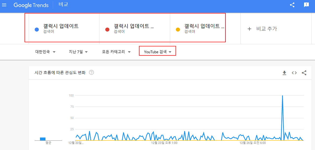 구글 트렌드에서 유튜브 키워드 찾는 방법 2 ywAAAAAAQABAAACAUwAOw==